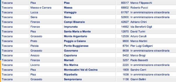 Comuni al voto (Fonte: Anci)