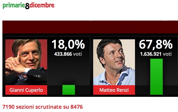 RENZI PRIMARIE