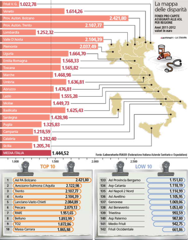 Tabella spese sanitarie