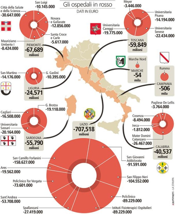 ospedali