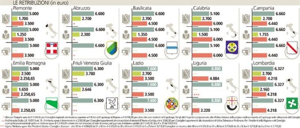 regioni1-k0yD--680x292@LaStampa.it