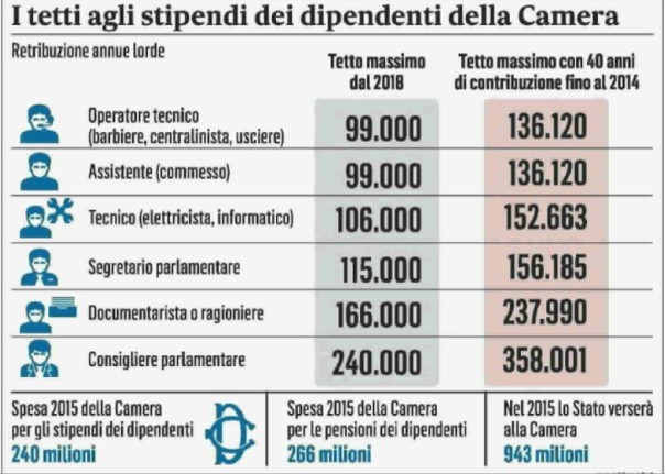 Tabella dal Messaggero