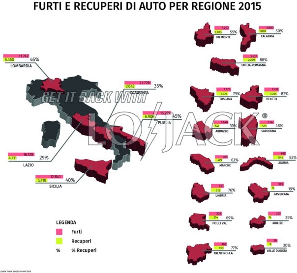 Tabella illustrativa, alcuni numeri sono leggermente diversi
