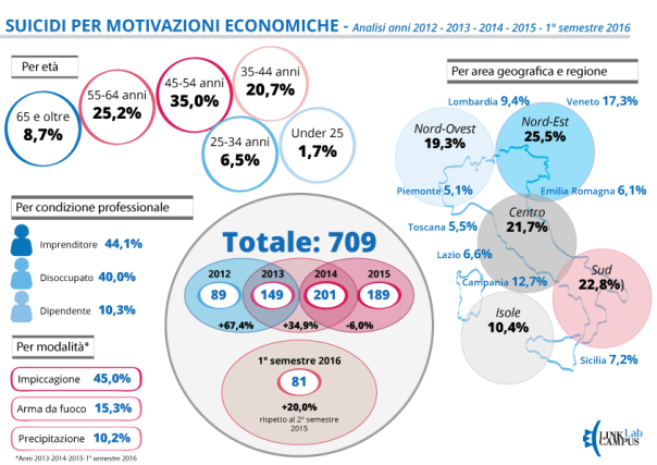 infografica-suicidi-2012-1-semestre-2016