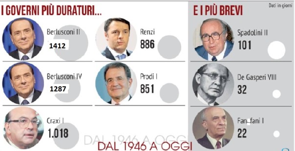 governi1