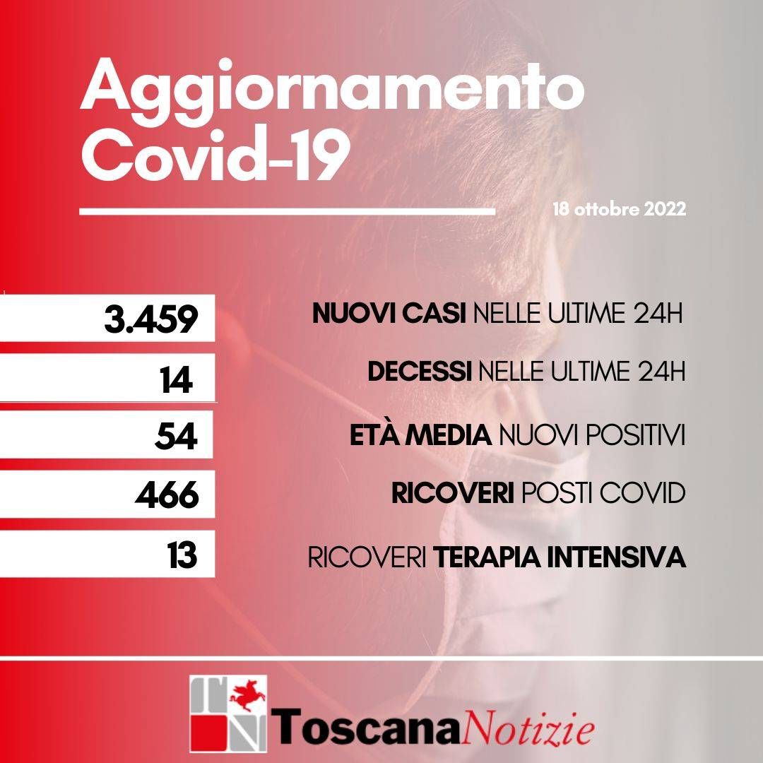 Covid Card 18 ottobre
