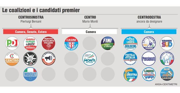 simboli partiti elezioni 2013