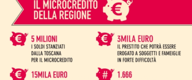 Microcredito per i lavoratori in difficoltà
