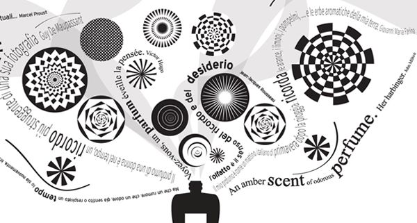 Fragranze, Pitti Immagine